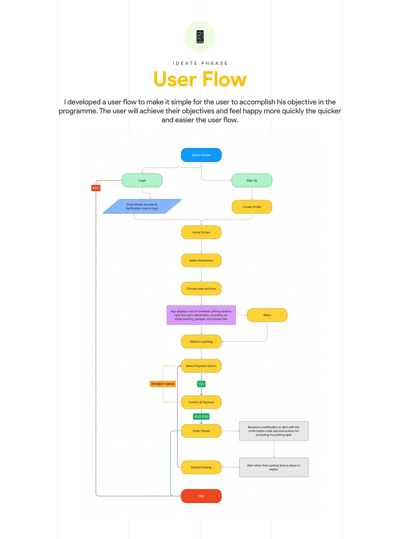 Car Parking Finder case study — section 14 of 20