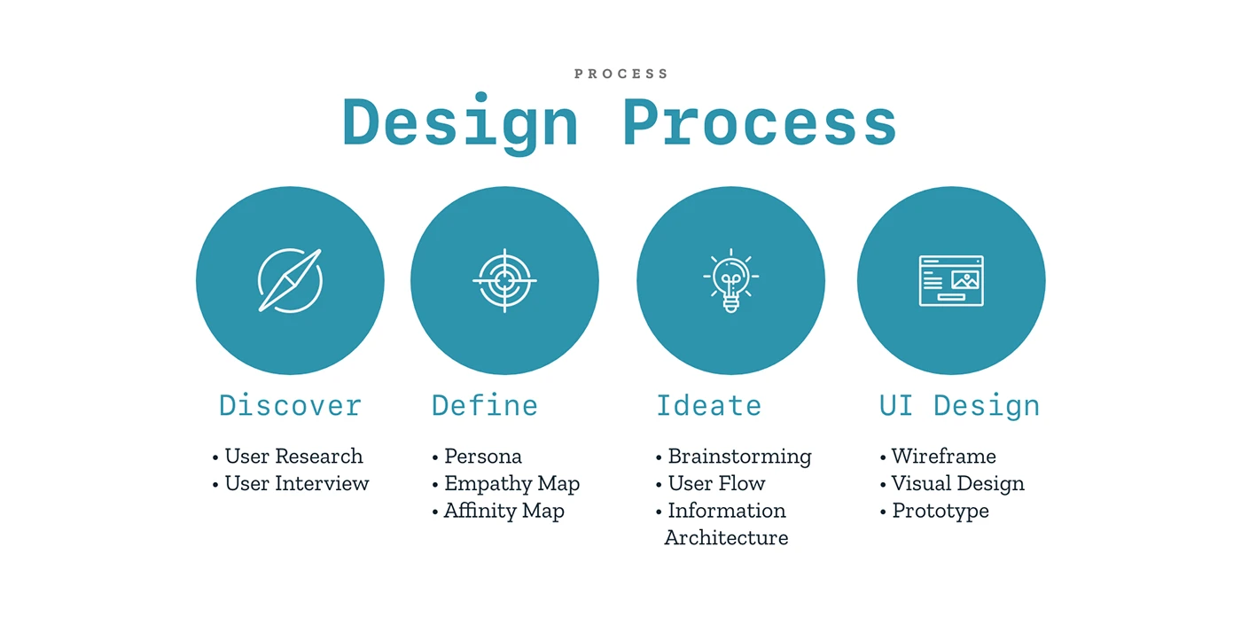 Dashboard Design case study — section 6 of 23