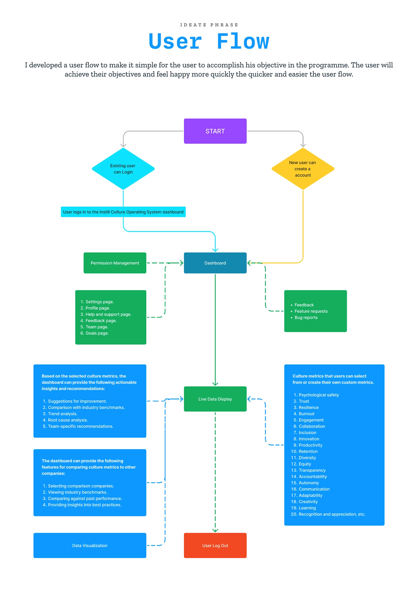 Dashboard Design case study — section 14 of 23