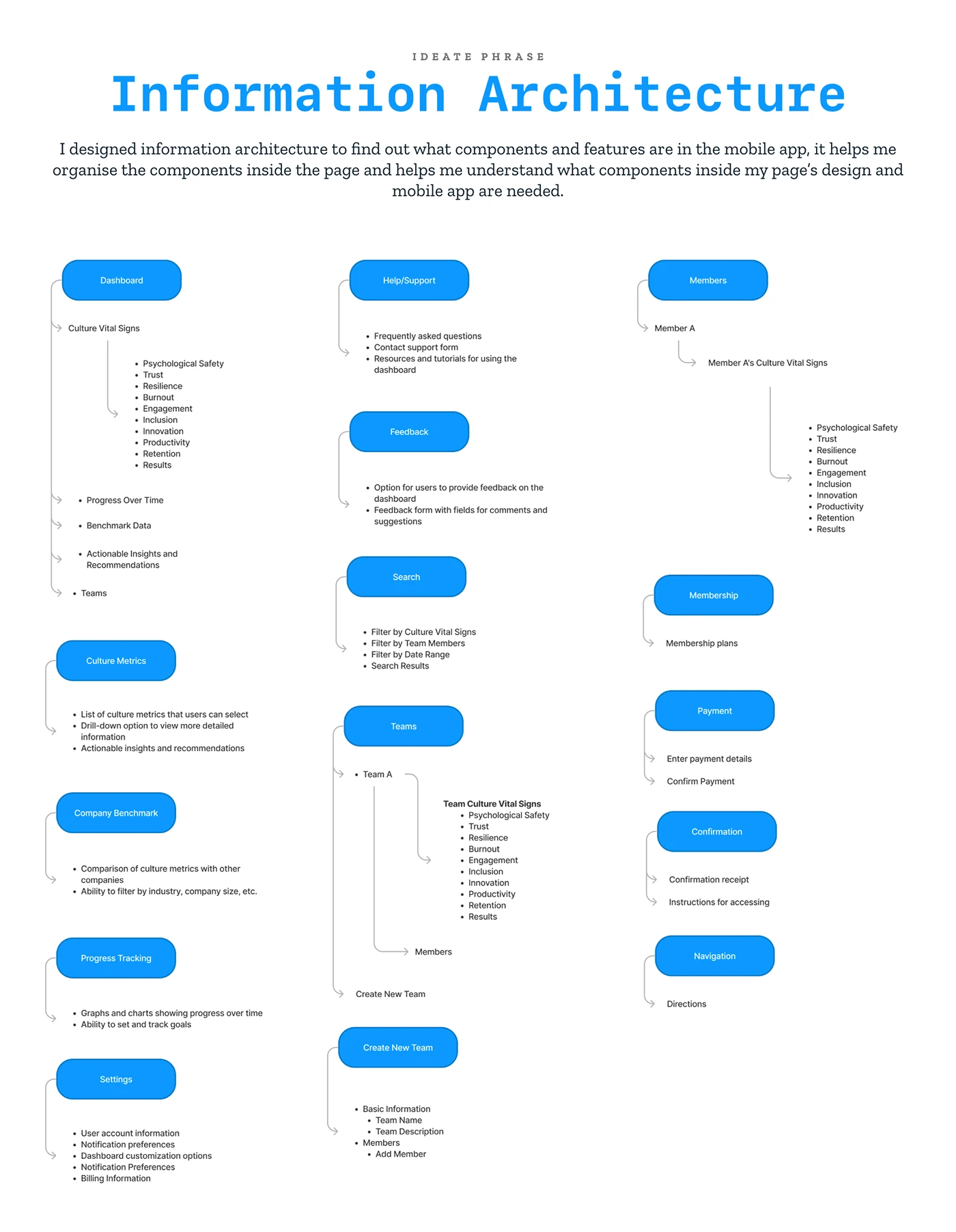 Dashboard Design case study — section 15 of 23