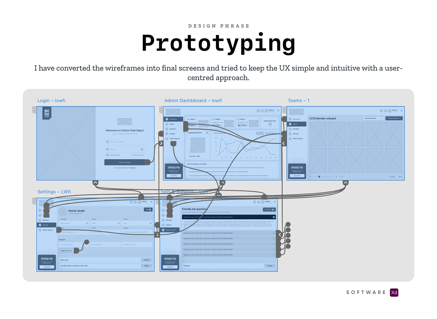 Dashboard Design case study — section 19 of 23