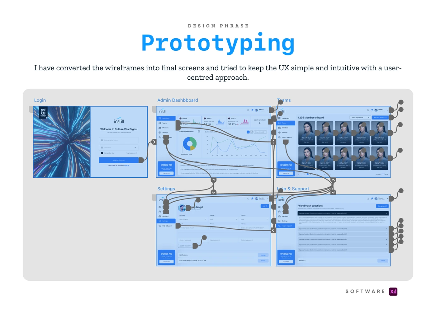 Dashboard Design case study — section 22 of 23