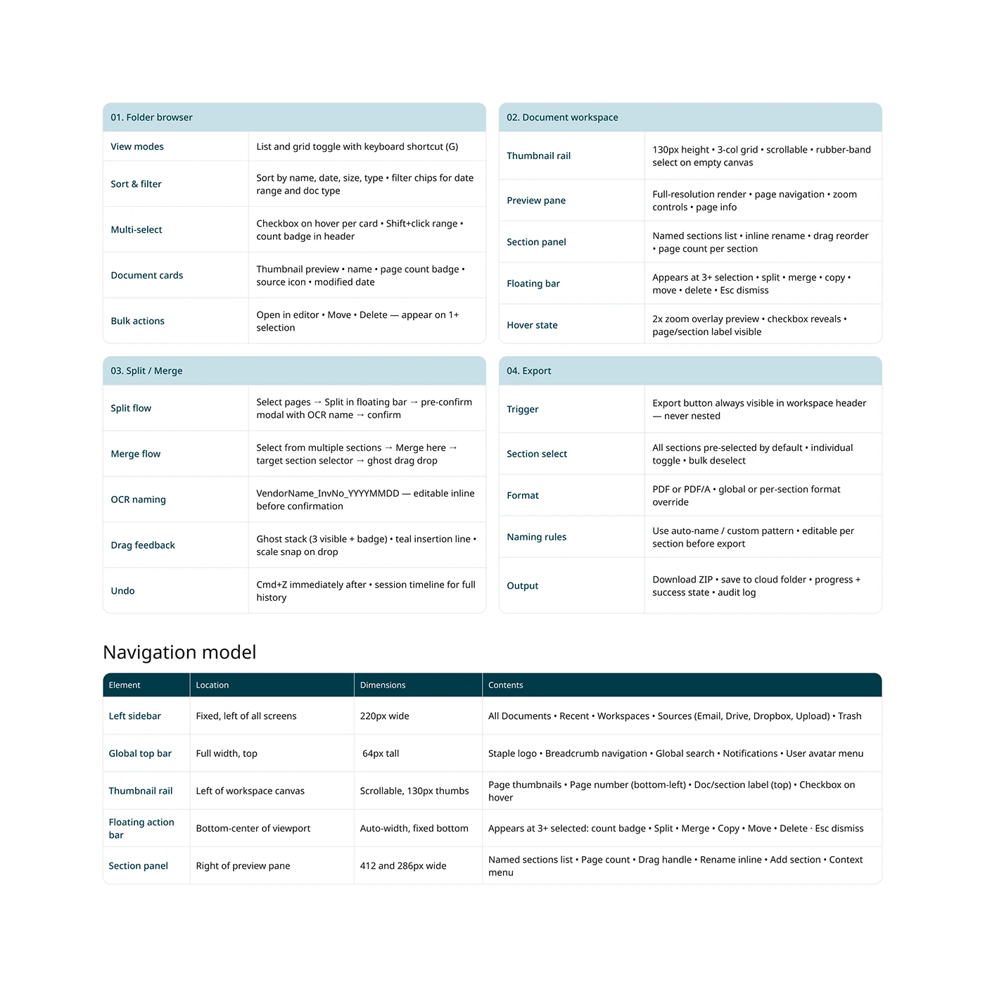 Document Editor case study — section 6 of 16