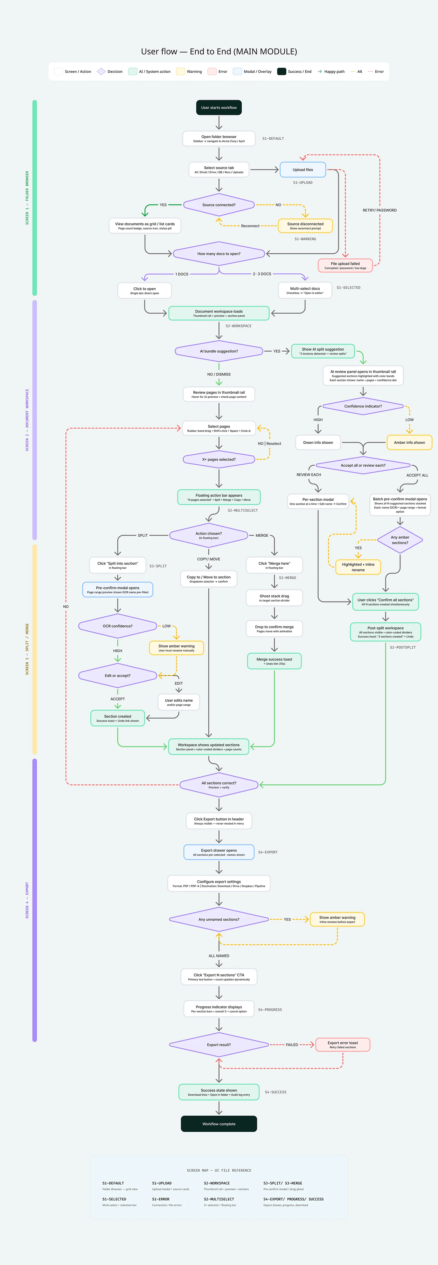 Document Editor case study — section 7 of 16