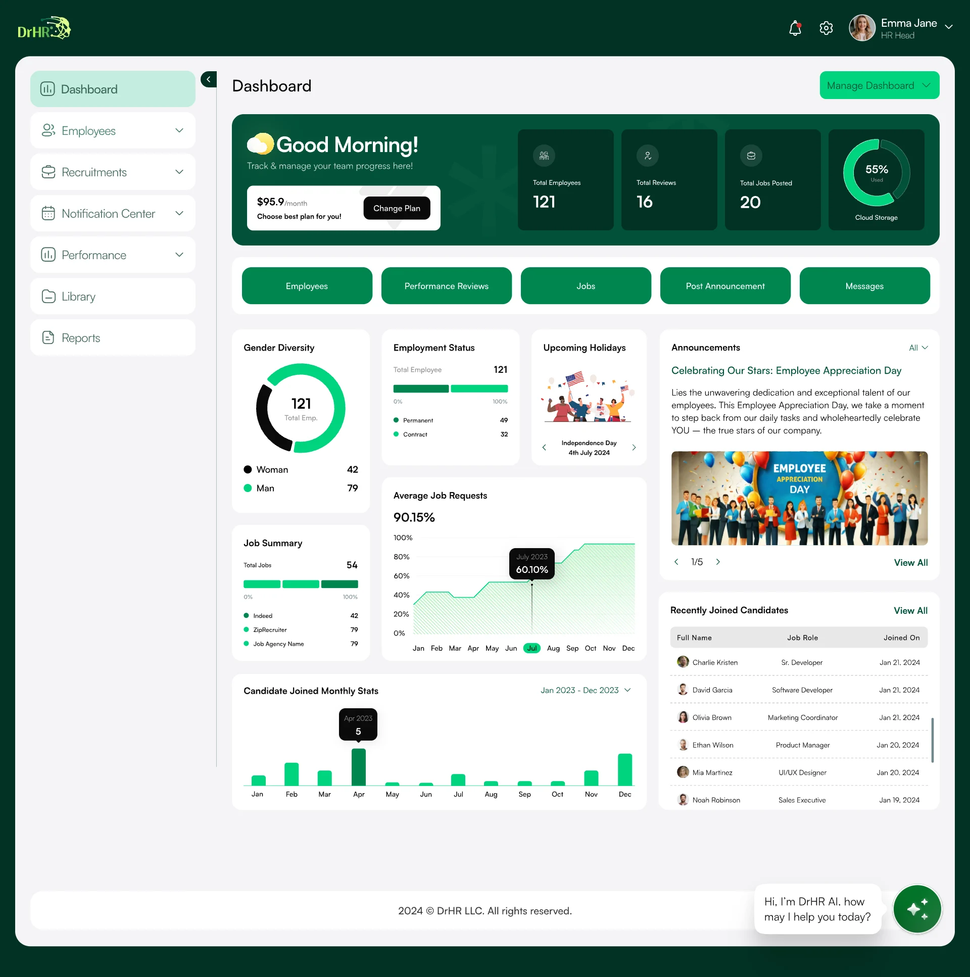 DrHR dashboard: a greeting with headcount, reviews and jobs, quick actions, gender diversity, employment status, holidays, job requests, announcements, recently joined candidates and the DrHR AI assistant