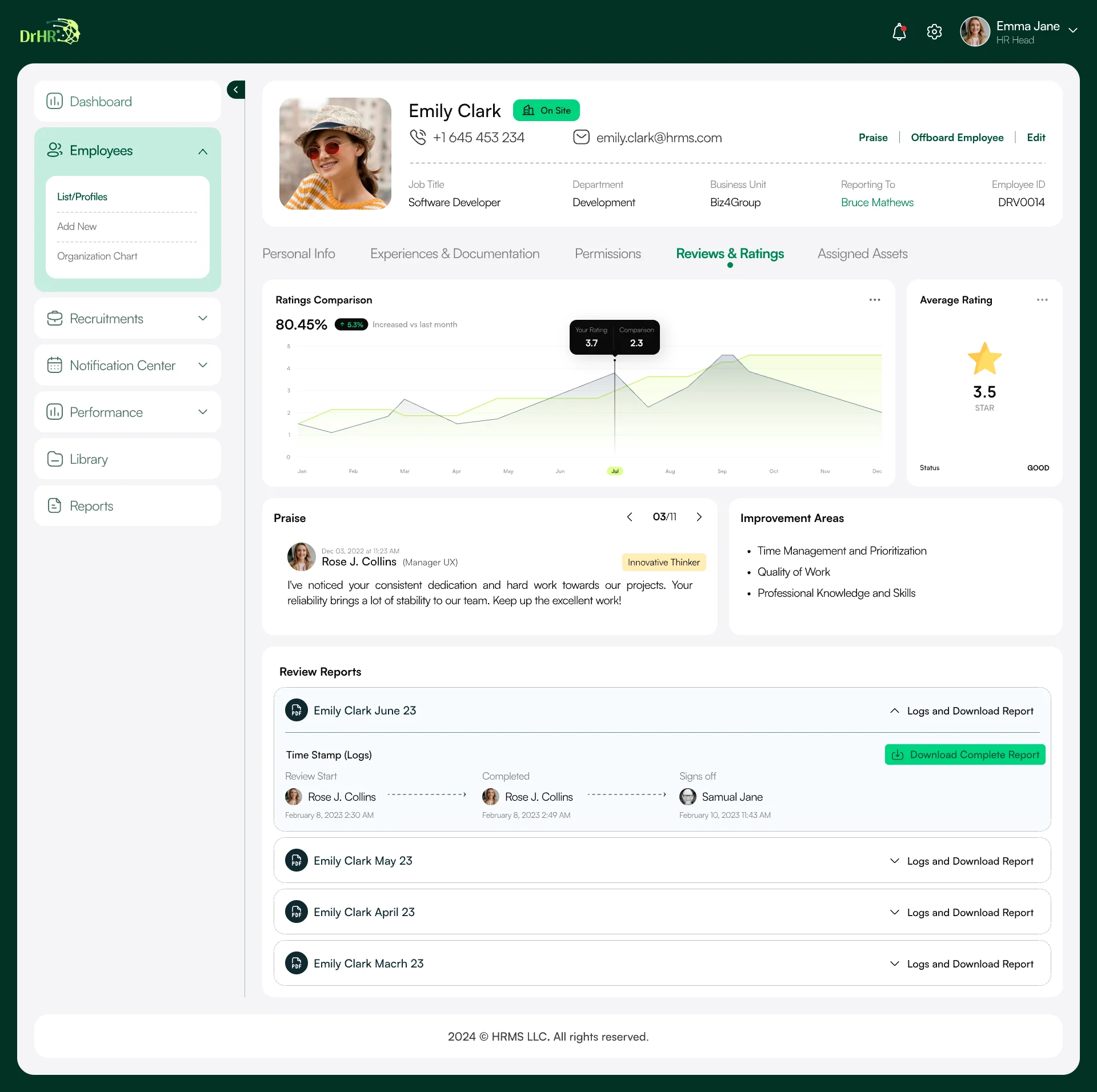 An employee profile on the reviews and ratings tab: ratings across the year, praise, improvement areas and past reviews
