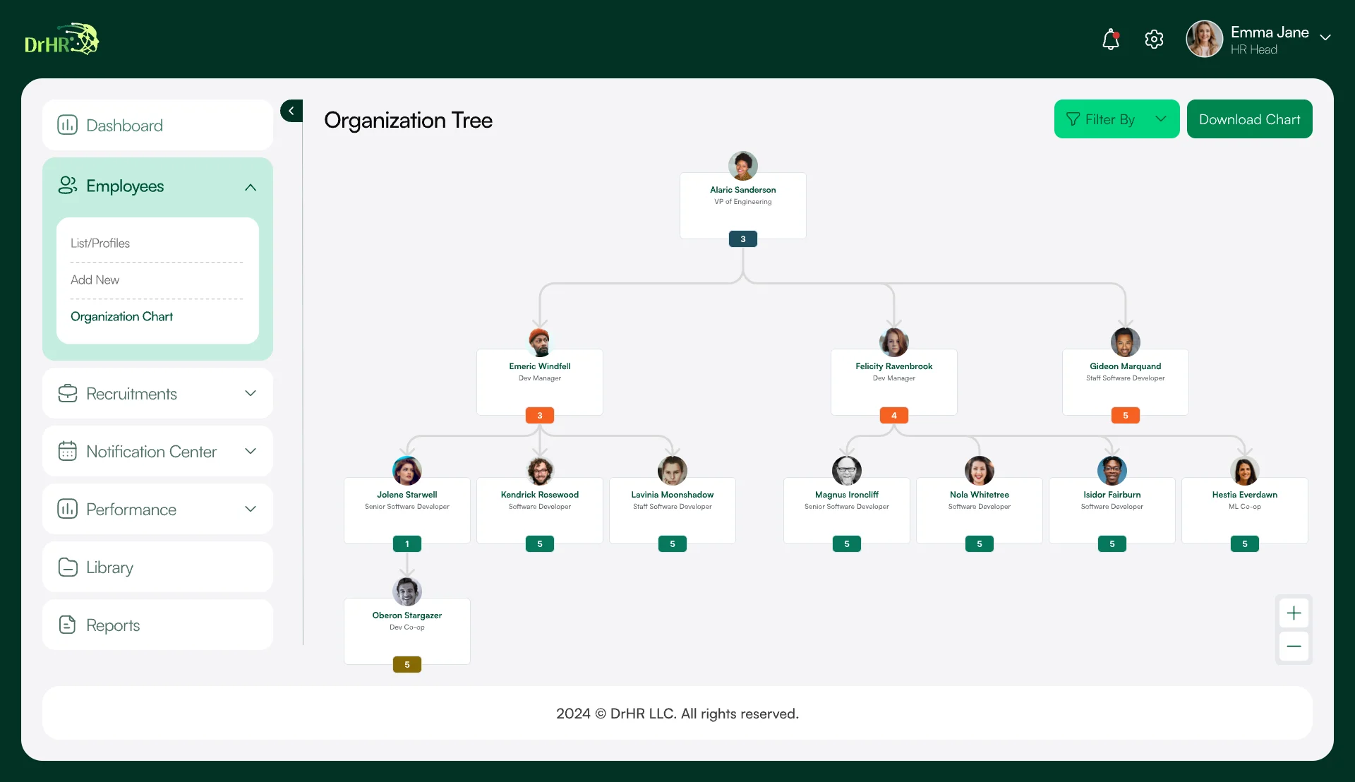 Organisation tree from the VP of engineering down to each team, with team sizes