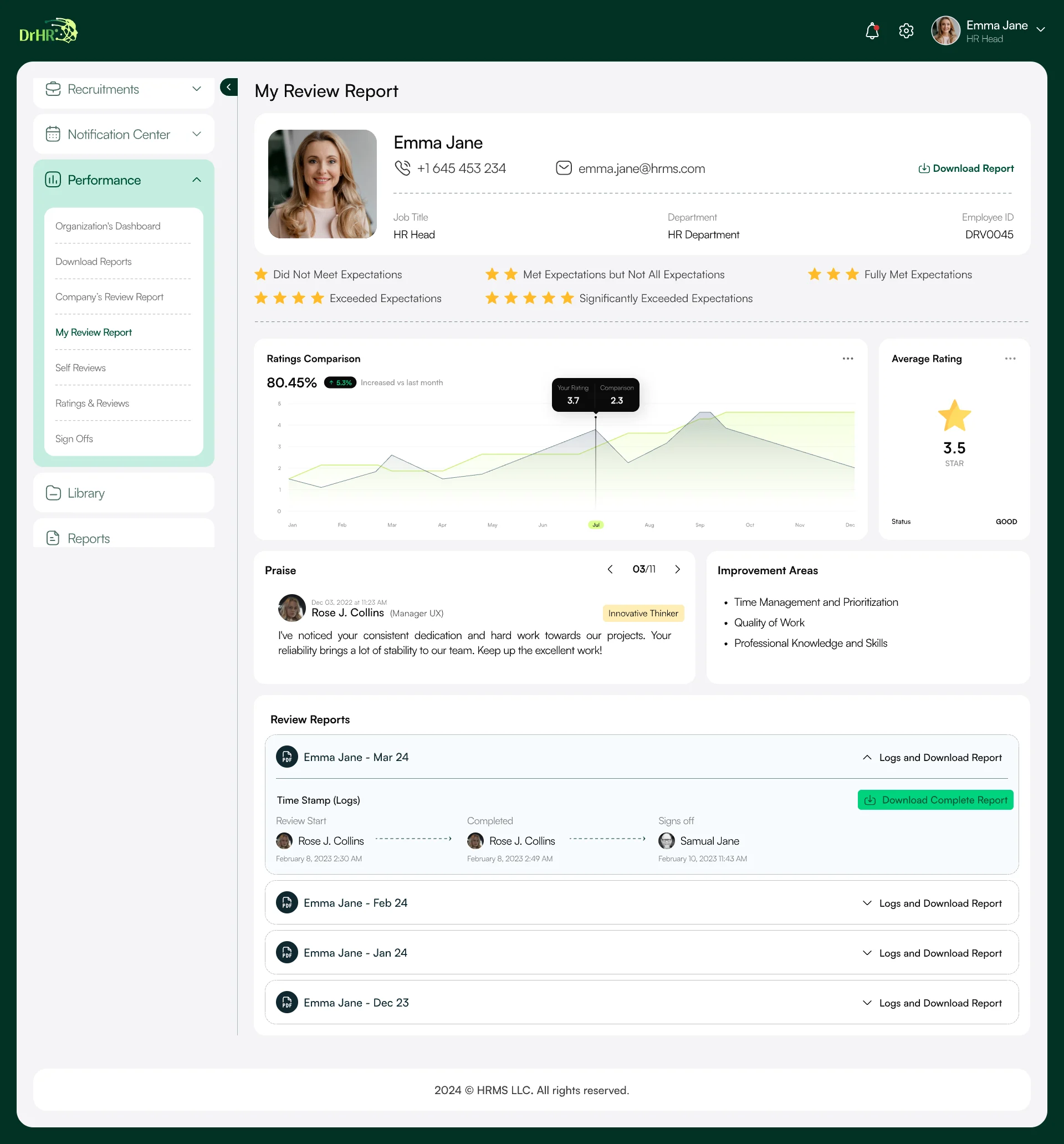 My Review Report: the employee profile, the rating scale, ratings compared across the year, average rating, praise, improvement areas and past review reports with their sign-off log