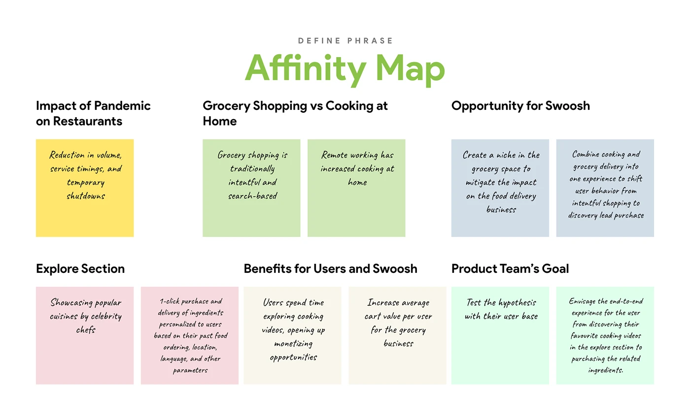 Food & Grocery App case study — section 12 of 19