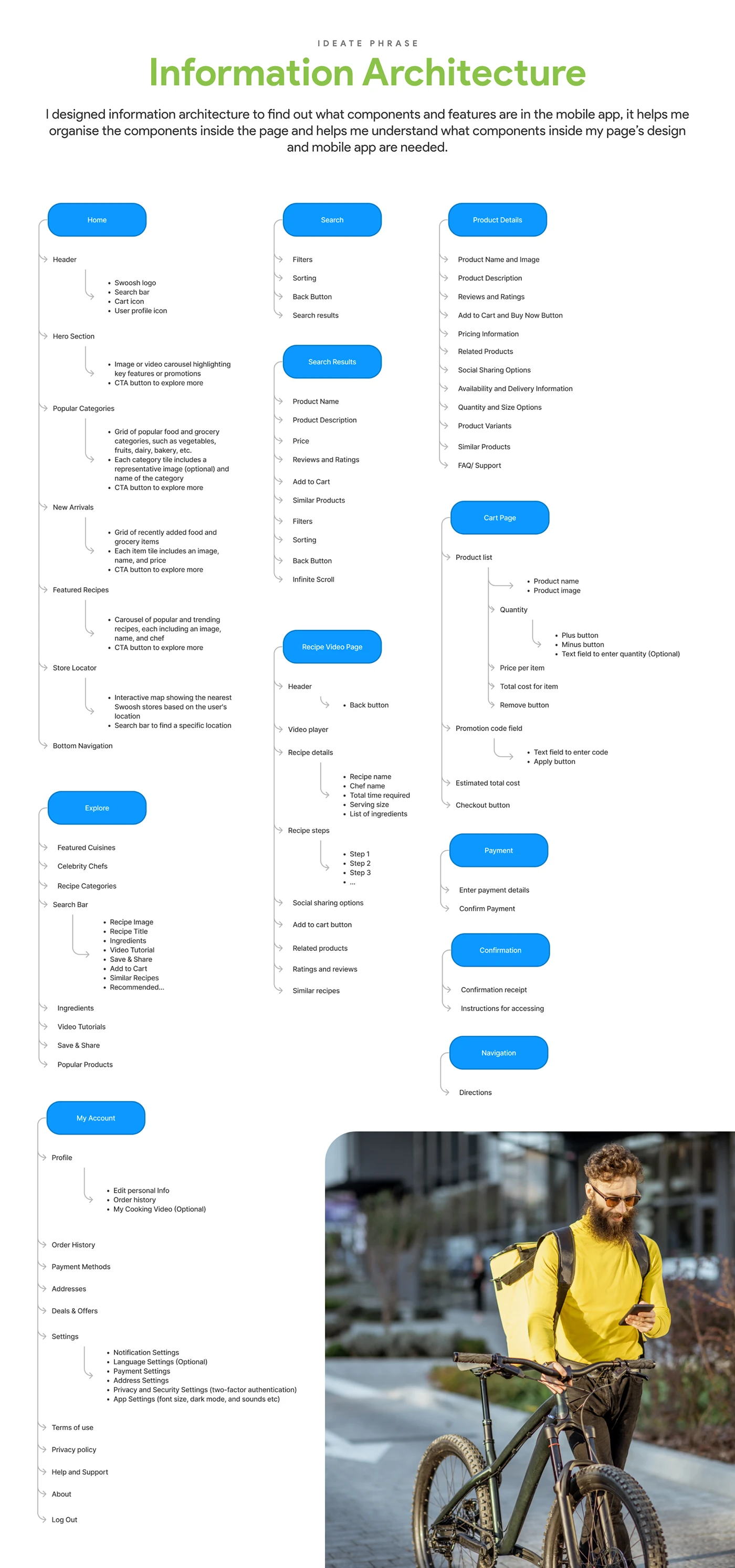 Food & Grocery App case study — section 15 of 19