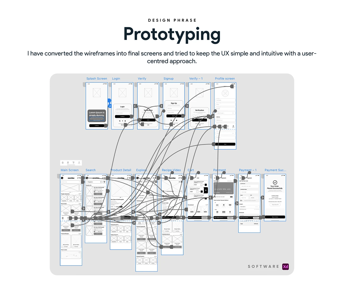 Food & Grocery App case study — section 18 of 19