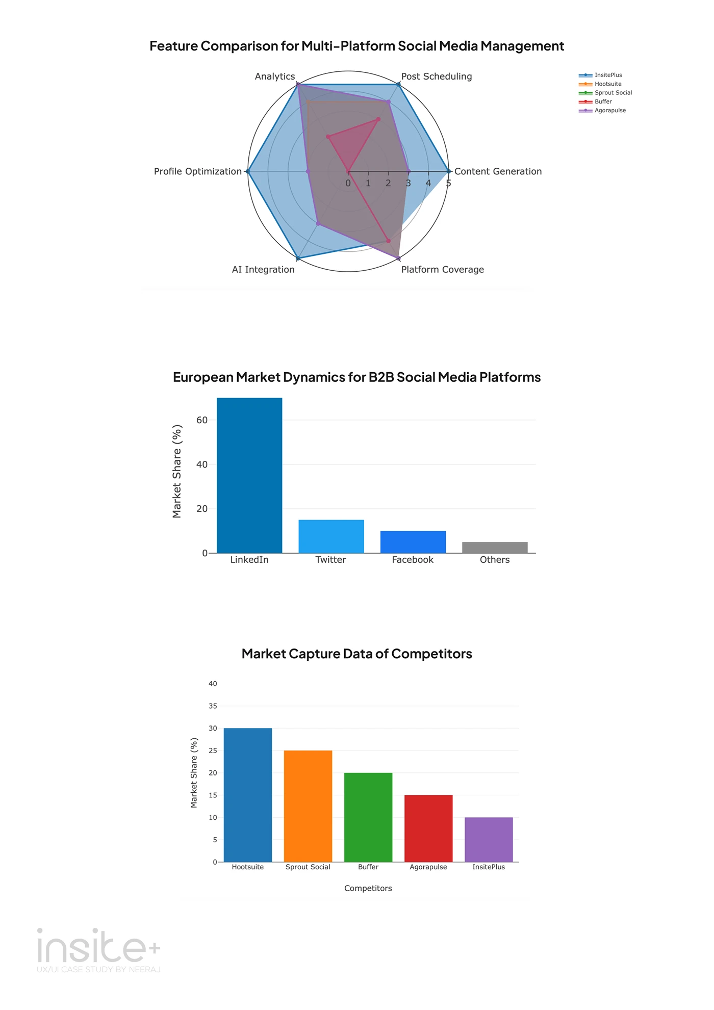 Insite Plus case study — section 5 of 17
