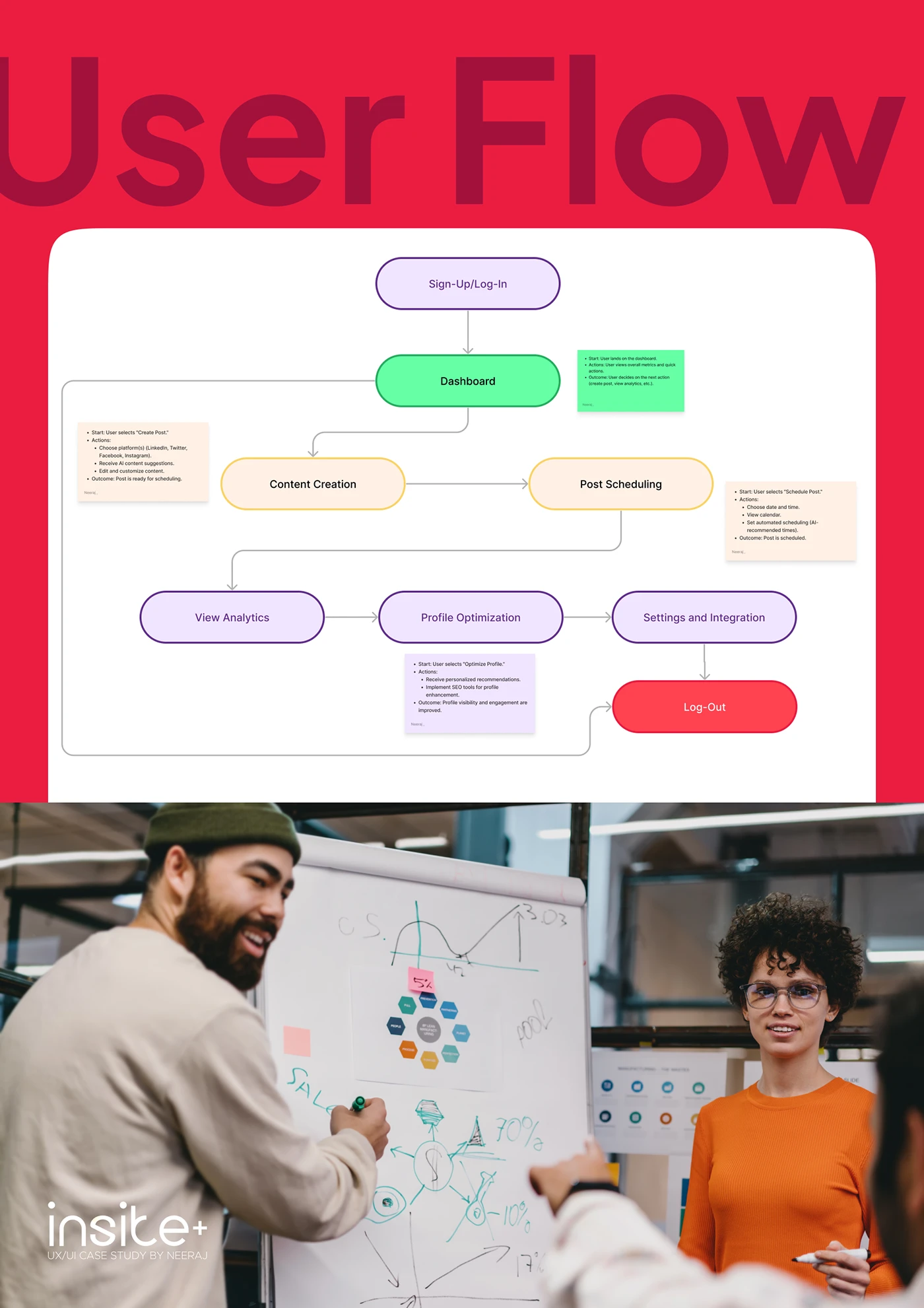 Insite Plus case study — section 11 of 17