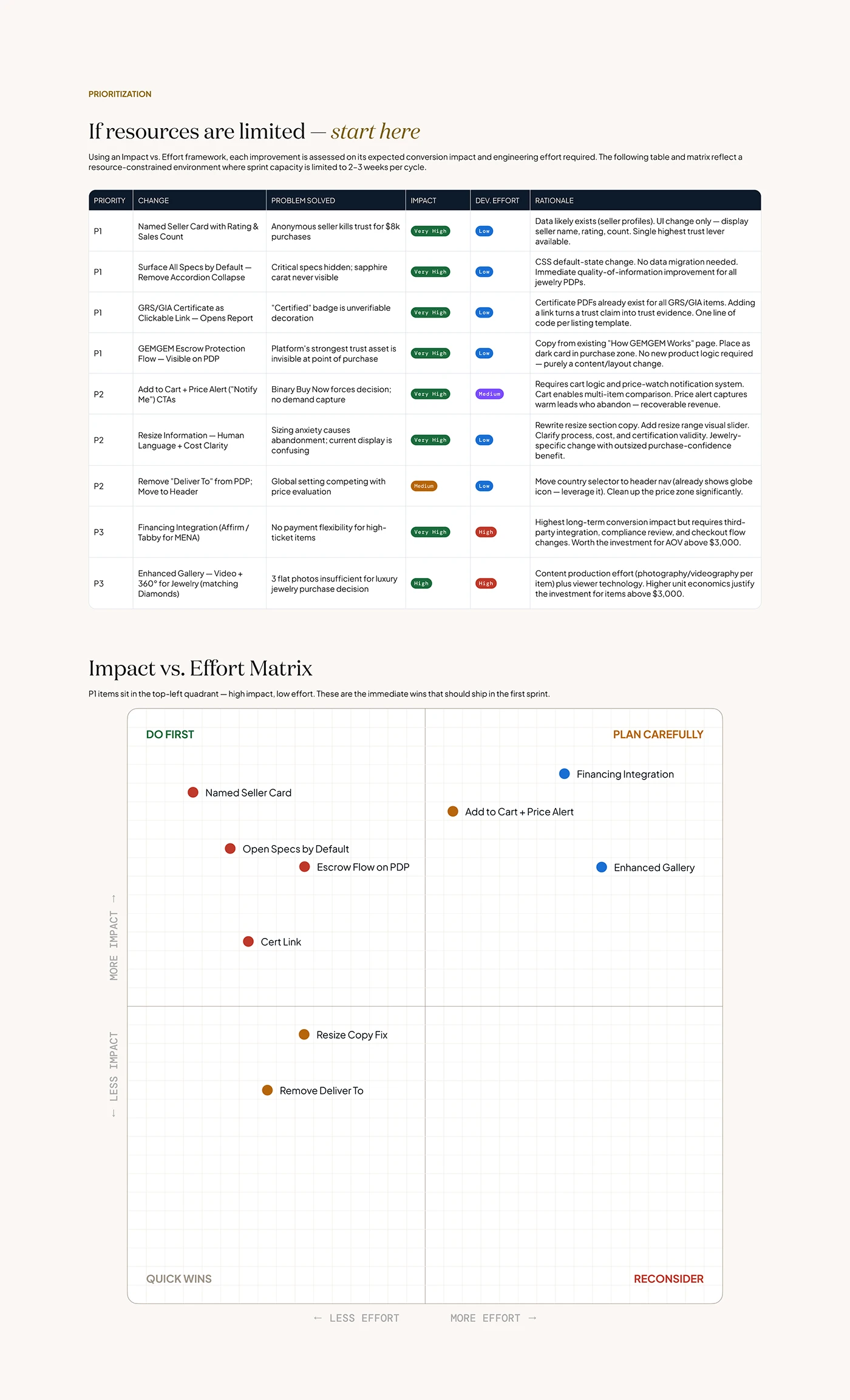 Supplements Pillar case study — section 13 of 15