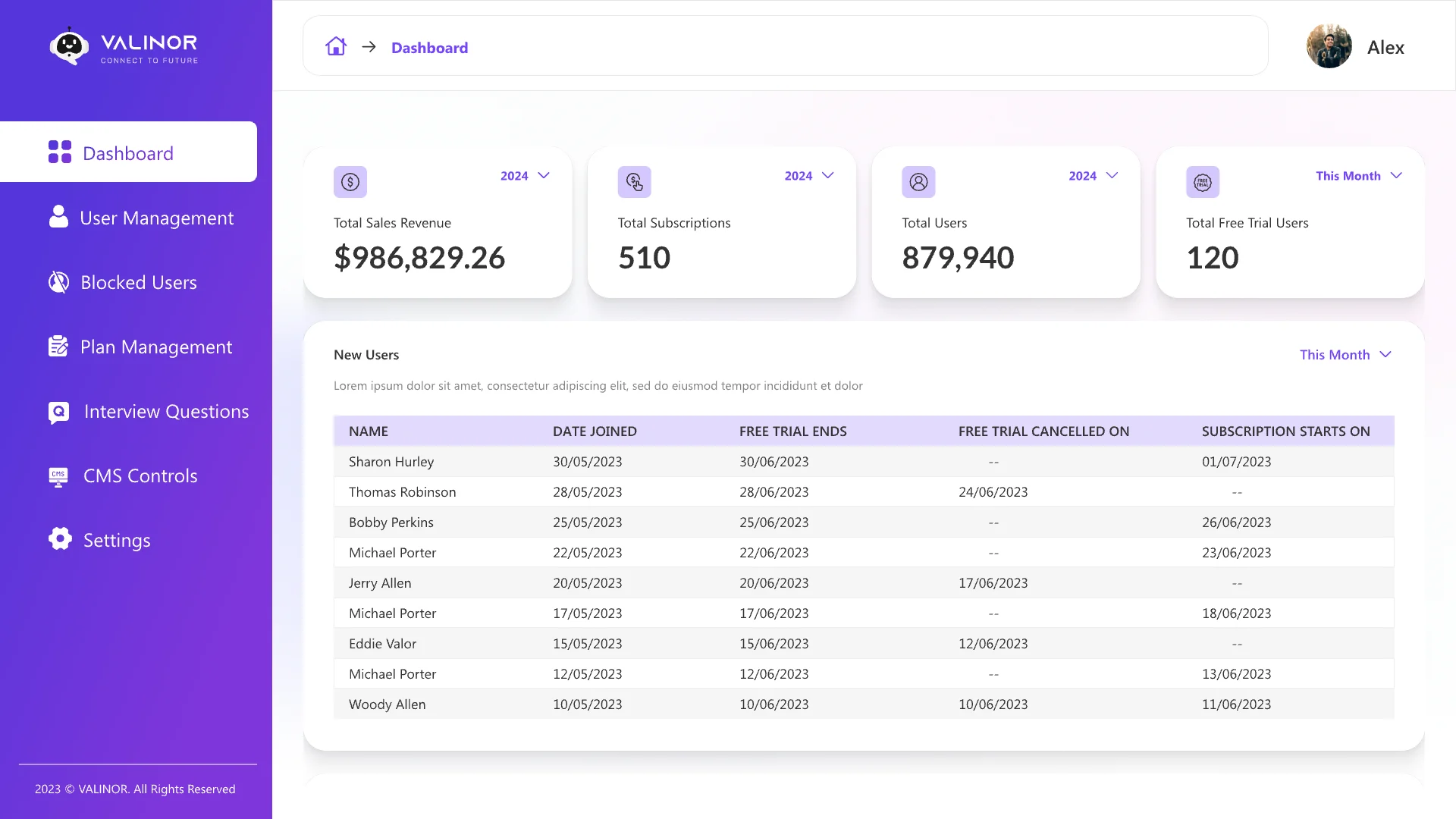 Admin dashboard with sales, subscription and trial metrics and a table of new users