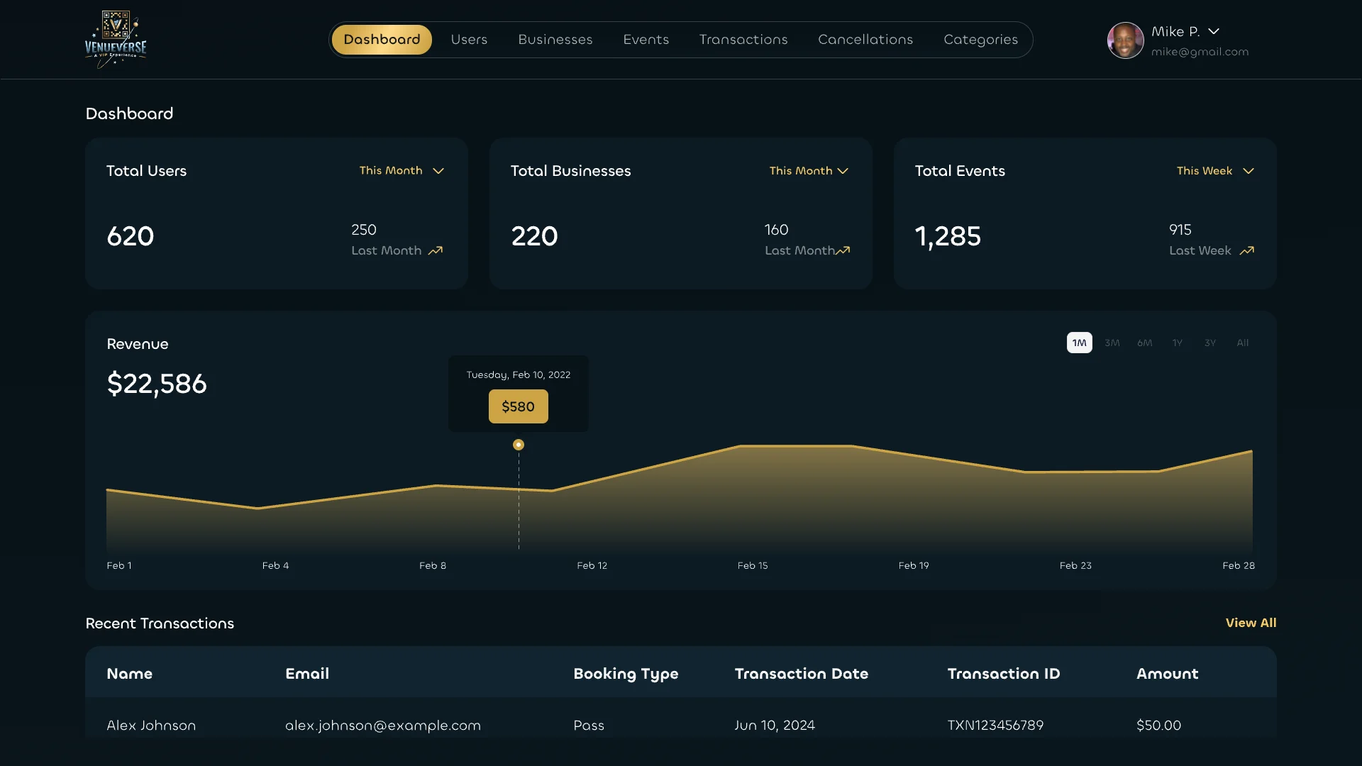 Super Admin dashboard with total users, businesses and events, revenue chart and recent transactions