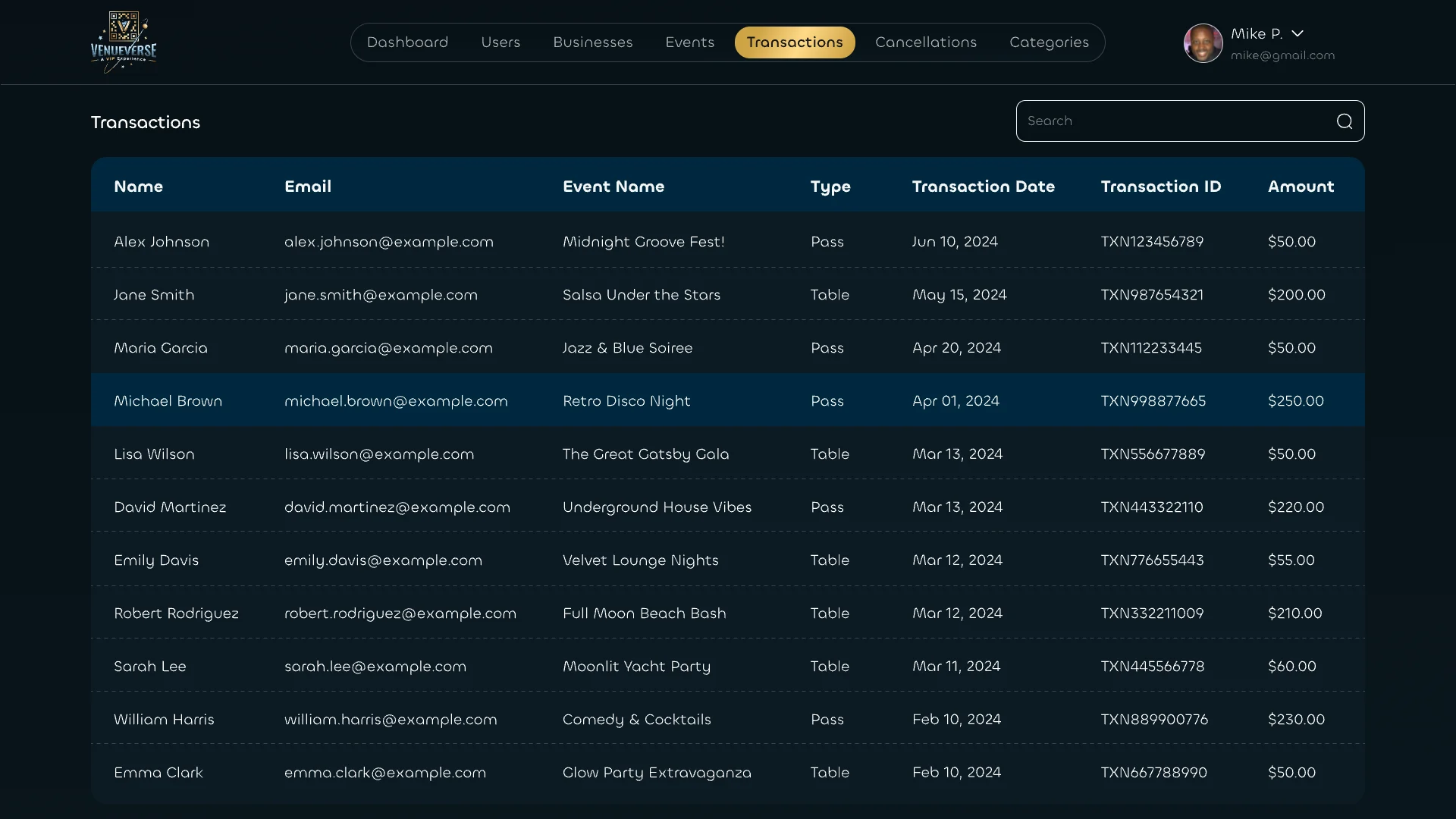 Transactions list with guest, event, type, date, transaction ID and amount